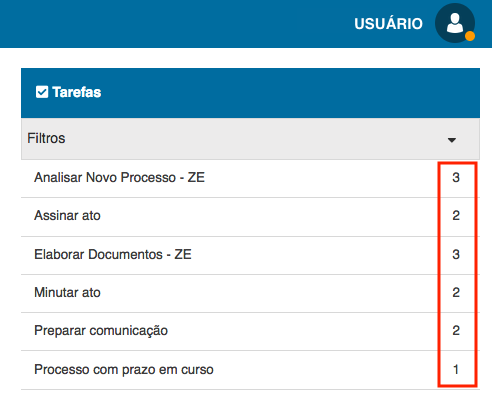 Imagem dos processos nas tarefas.