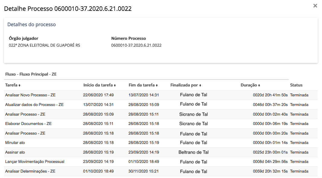 Imagem da tela de localização com as localizações do processo.